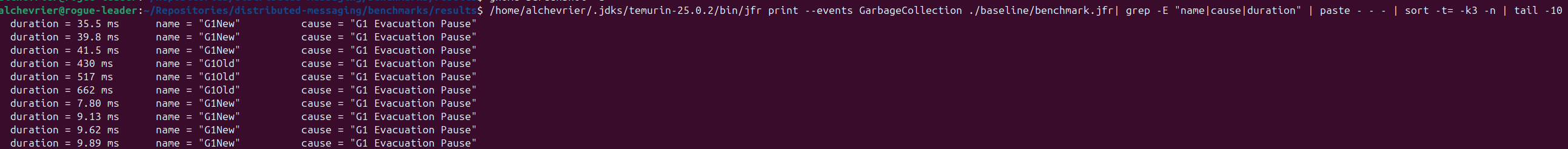 JFR screenshot: heap over time, Old gen growing