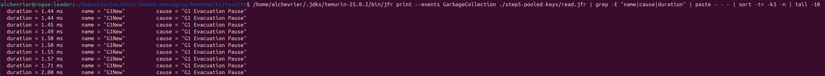 JFR screenshot: heap over time, Old gen flat