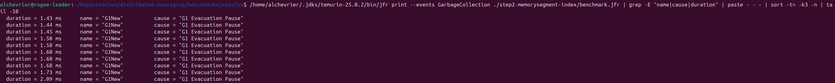 JFR screenshot: heap over time, Old gen flat